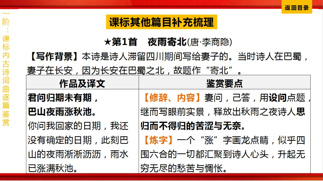 2026年中考语文第一轮复习 专题八《古诗词曲鉴赏》ppt 第297张
