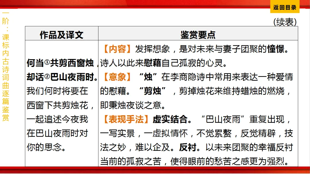 2026年中考语文第一轮复习 专题八《古诗词曲鉴赏》ppt 第298张