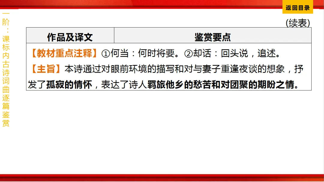 2026年中考语文第一轮复习 专题八《古诗词曲鉴赏》ppt 第299张