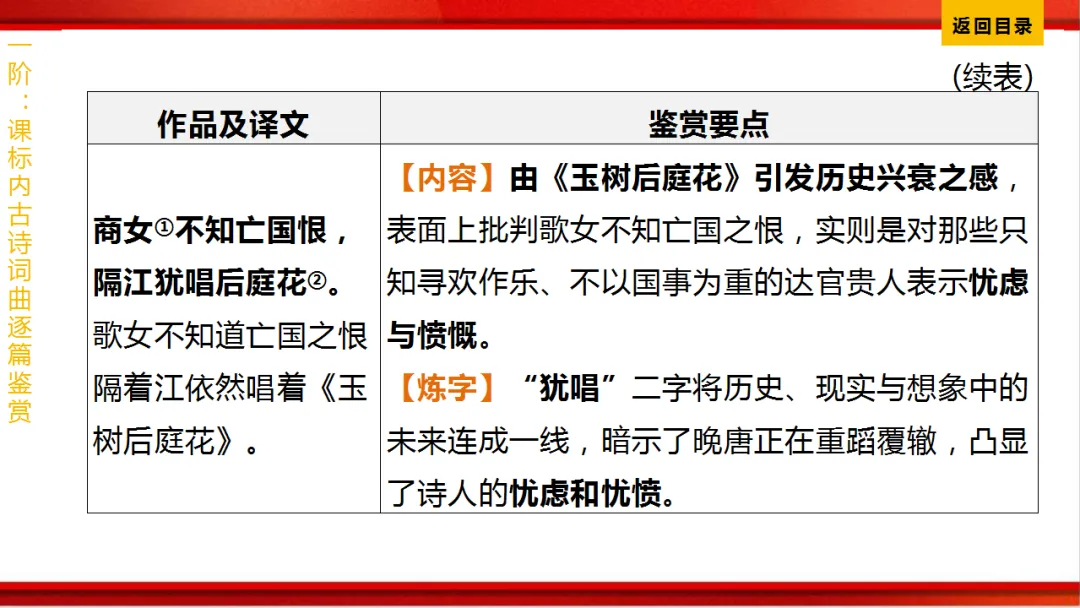 2026年中考语文第一轮复习 专题八《古诗词曲鉴赏》ppt 第301张