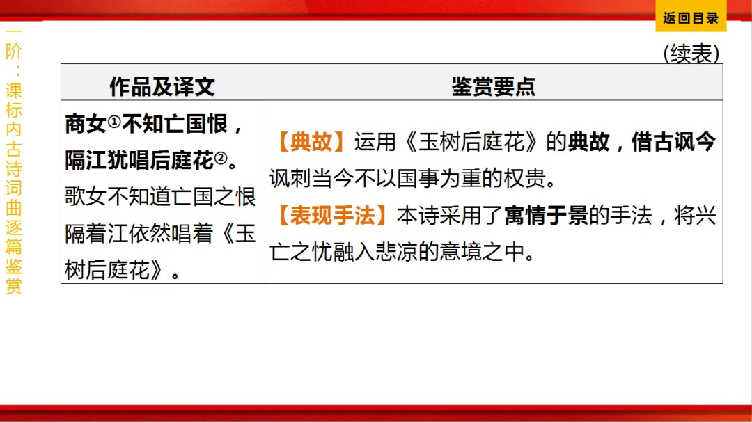 2026年中考语文第一轮复习 专题八《古诗词曲鉴赏》ppt 第302张