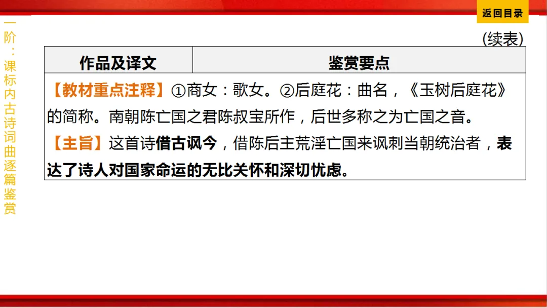 2026年中考语文第一轮复习 专题八《古诗词曲鉴赏》ppt 第303张