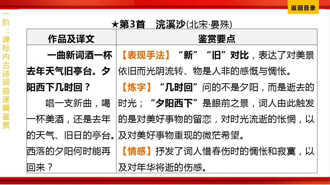 2026年中考语文第一轮复习 专题八《古诗词曲鉴赏》ppt 第304张