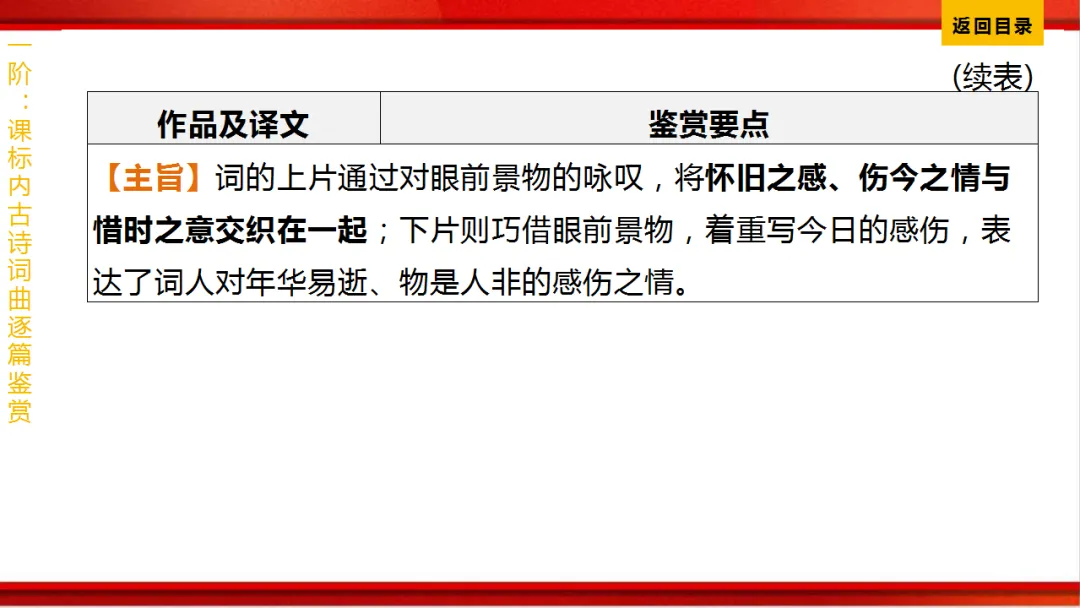 2026年中考语文第一轮复习 专题八《古诗词曲鉴赏》ppt 第307张