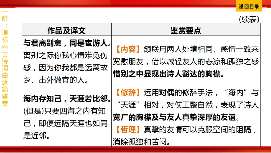 2026年中考语文第一轮复习 专题八《古诗词曲鉴赏》ppt 第309张