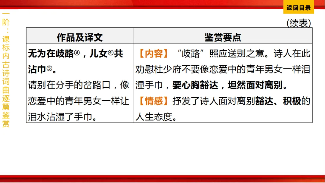 2026年中考语文第一轮复习 专题八《古诗词曲鉴赏》ppt 第310张