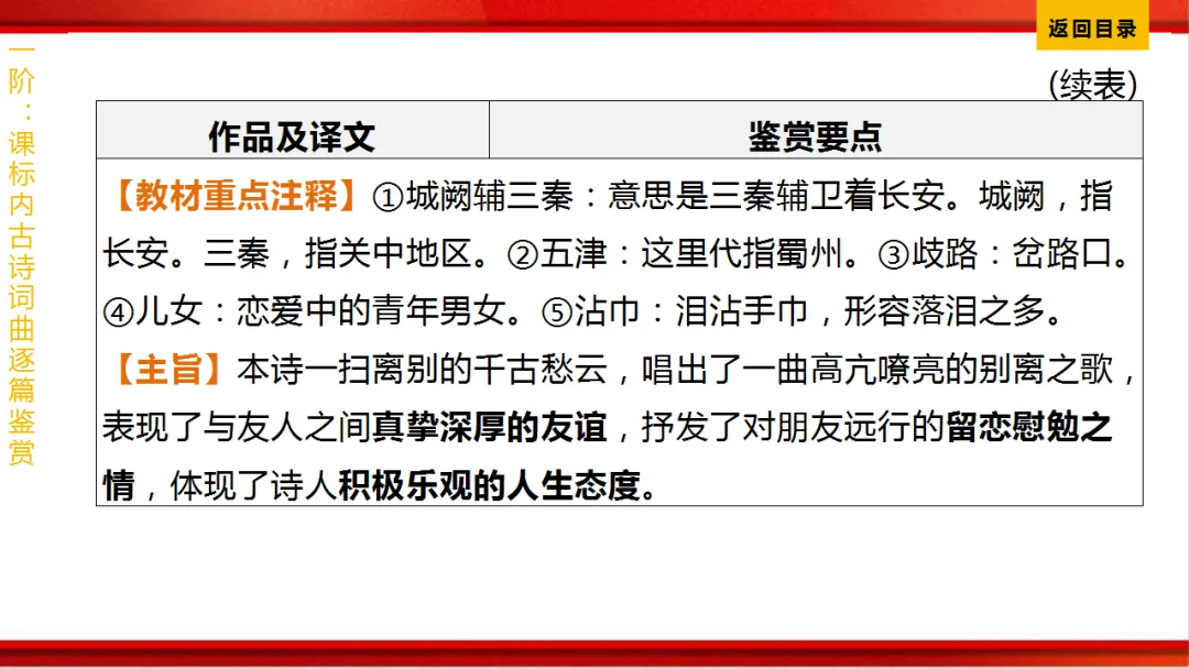 2026年中考语文第一轮复习 专题八《古诗词曲鉴赏》ppt 第311张