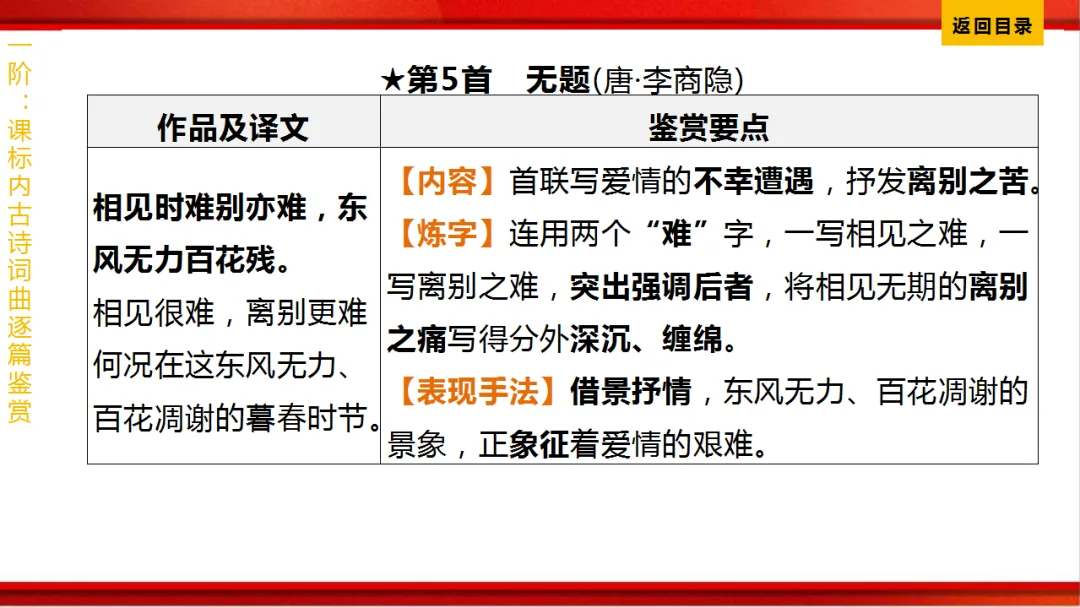 2026年中考语文第一轮复习 专题八《古诗词曲鉴赏》ppt 第312张