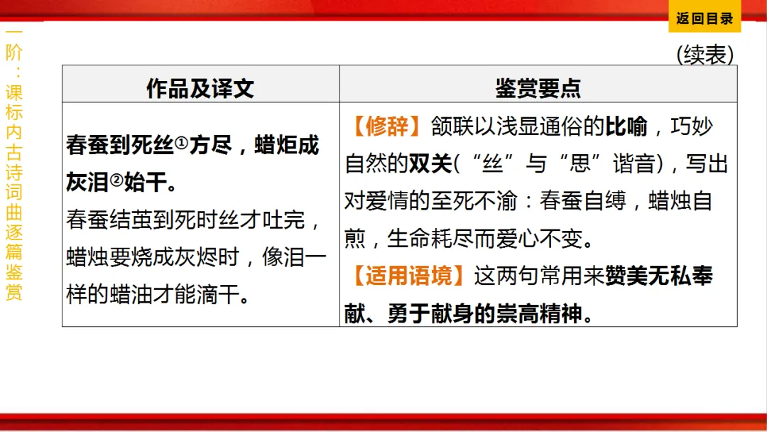 2026年中考语文第一轮复习 专题八《古诗词曲鉴赏》ppt 第313张