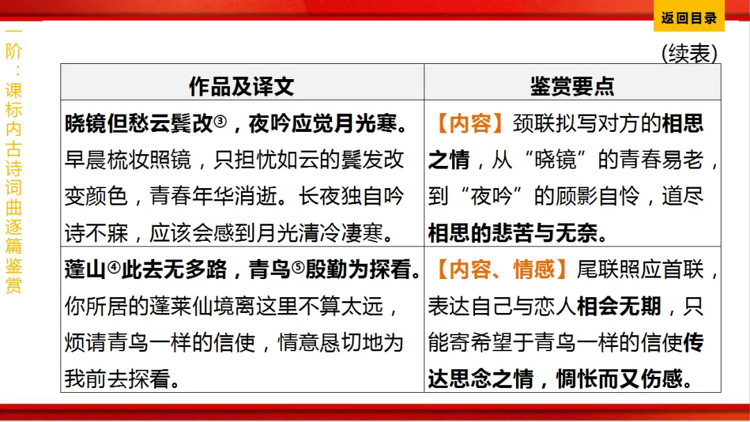 2026年中考语文第一轮复习 专题八《古诗词曲鉴赏》ppt 第314张