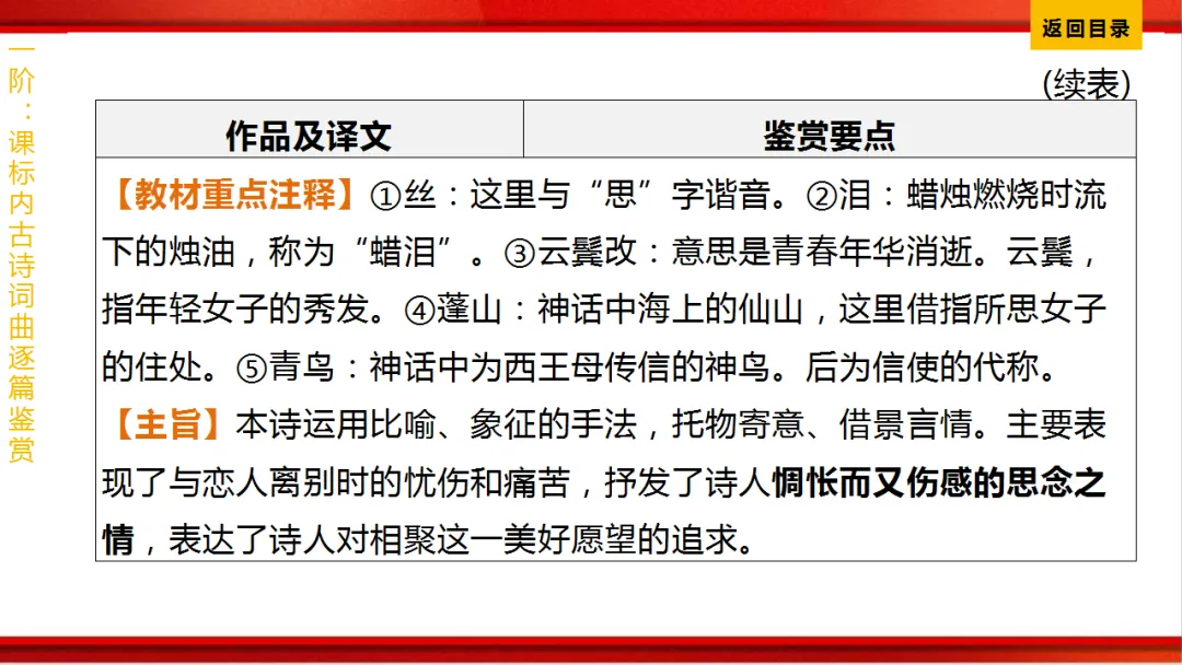 2026年中考语文第一轮复习 专题八《古诗词曲鉴赏》ppt 第315张