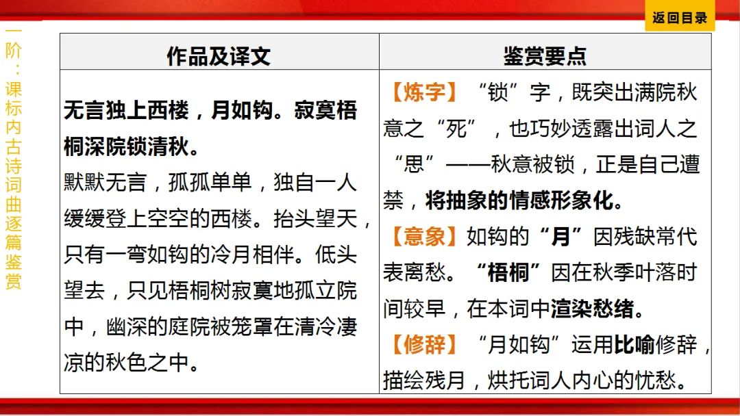 2026年中考语文第一轮复习 专题八《古诗词曲鉴赏》ppt 第317张