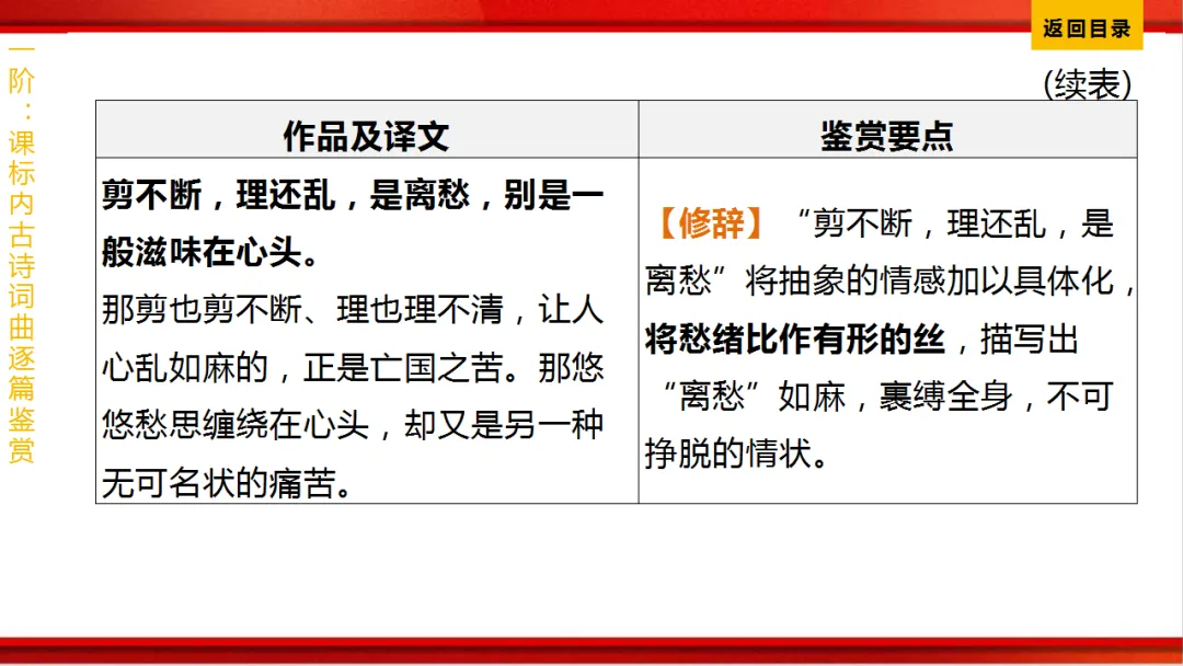 2026年中考语文第一轮复习 专题八《古诗词曲鉴赏》ppt 第318张