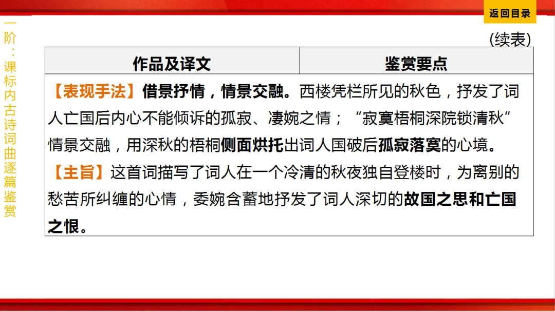 2026年中考语文第一轮复习 专题八《古诗词曲鉴赏》ppt 第319张