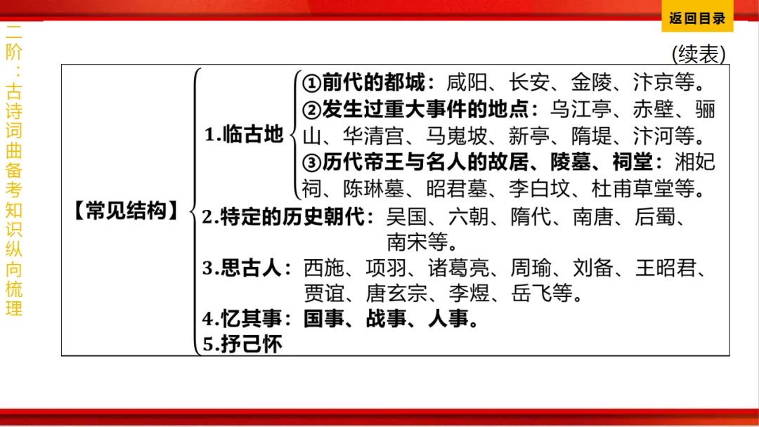 2026年中考语文第一轮复习 专题八《古诗词曲鉴赏》ppt 第321张