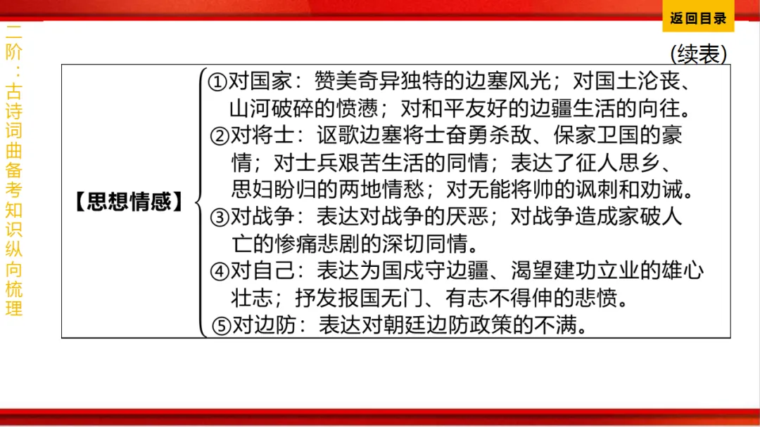 2026年中考语文第一轮复习 专题八《古诗词曲鉴赏》ppt 第325张