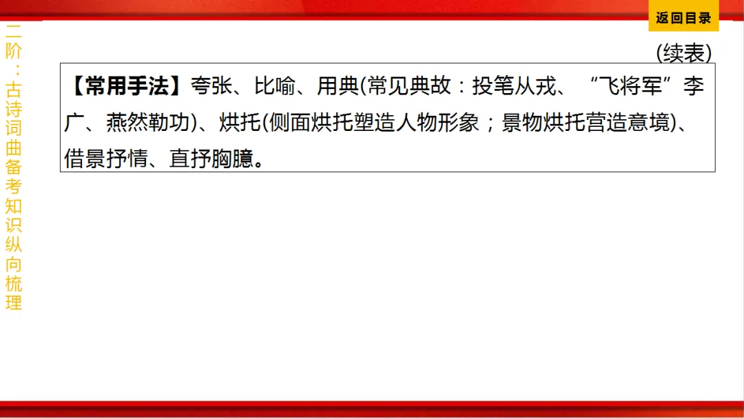 2026年中考语文第一轮复习 专题八《古诗词曲鉴赏》ppt 第326张