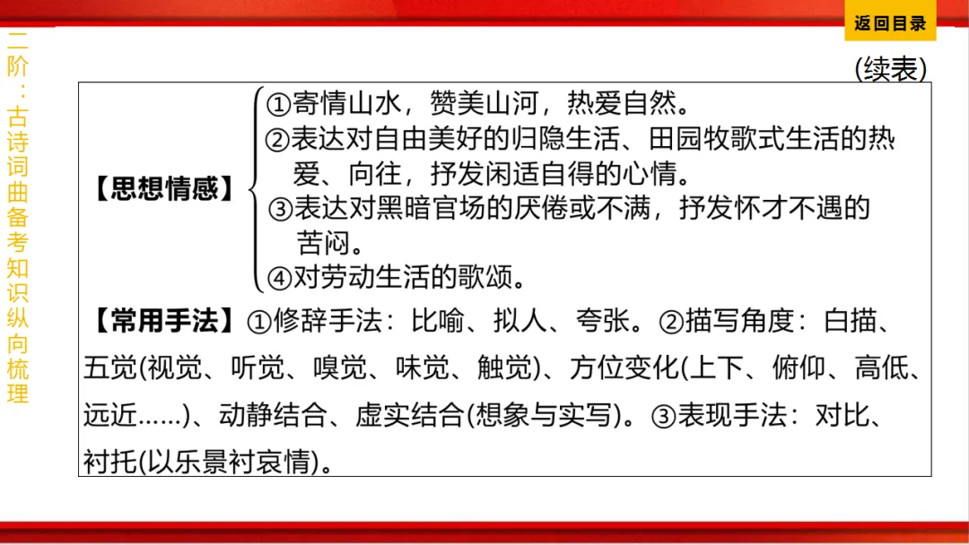 2026年中考语文第一轮复习 专题八《古诗词曲鉴赏》ppt 第328张