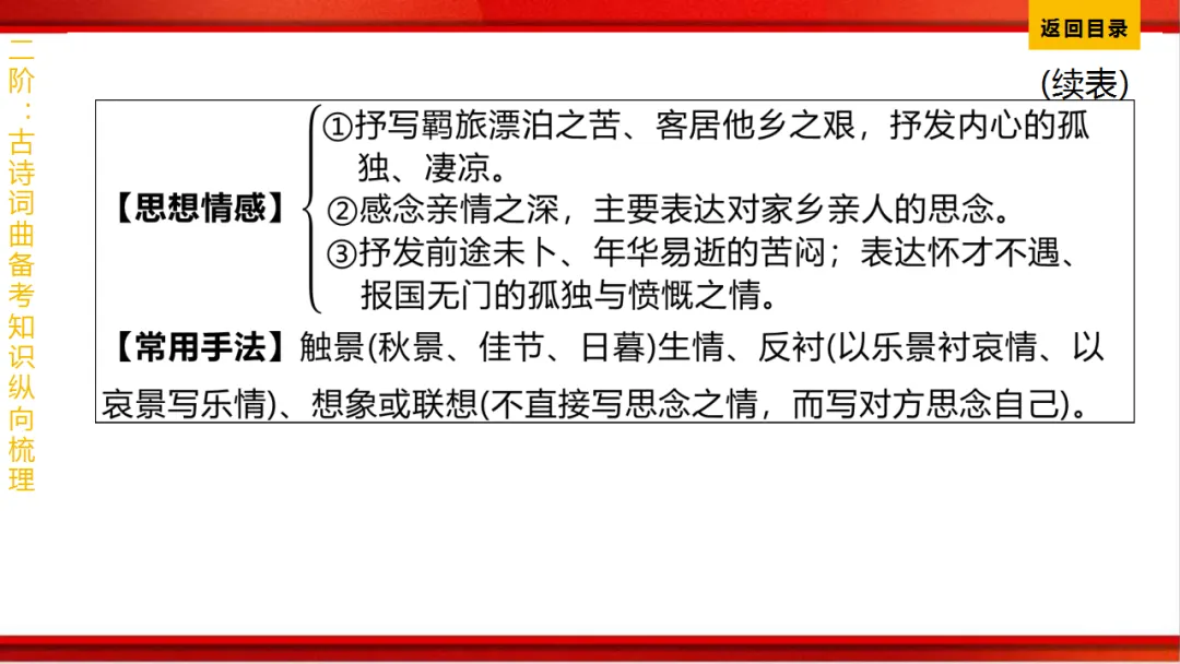 2026年中考语文第一轮复习 专题八《古诗词曲鉴赏》ppt 第330张