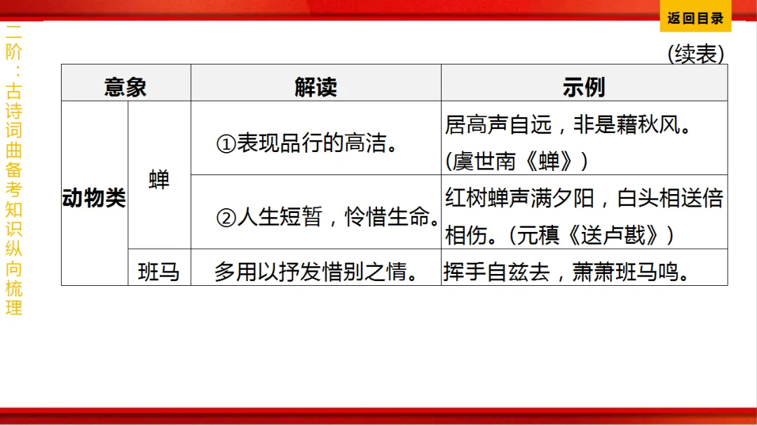 2026年中考语文第一轮复习 专题八《古诗词曲鉴赏》ppt 第337张