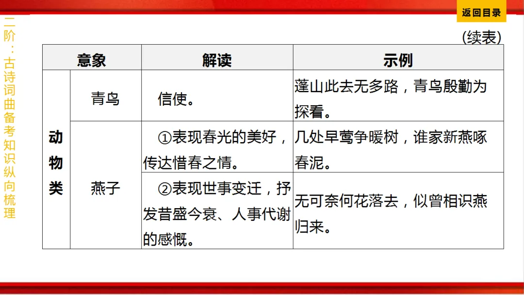 2026年中考语文第一轮复习 专题八《古诗词曲鉴赏》ppt 第339张