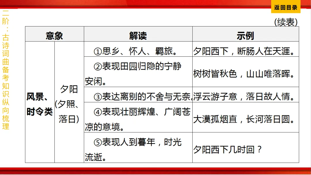2026年中考语文第一轮复习 专题八《古诗词曲鉴赏》ppt 第340张