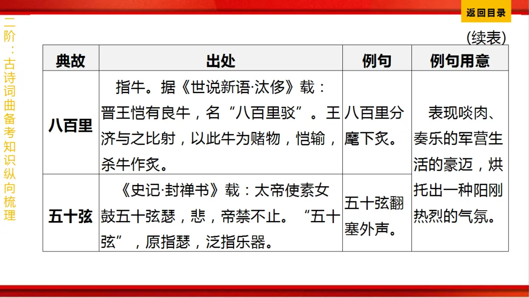 2026年中考语文第一轮复习 专题八《古诗词曲鉴赏》ppt 第357张