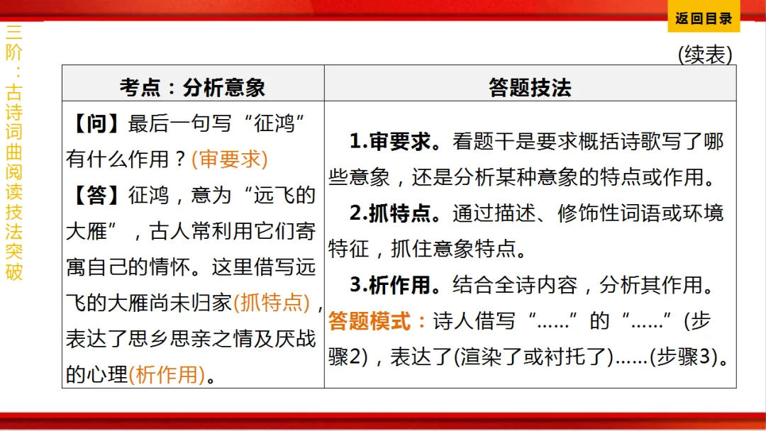2026年中考语文第一轮复习 专题八《古诗词曲鉴赏》ppt 第362张