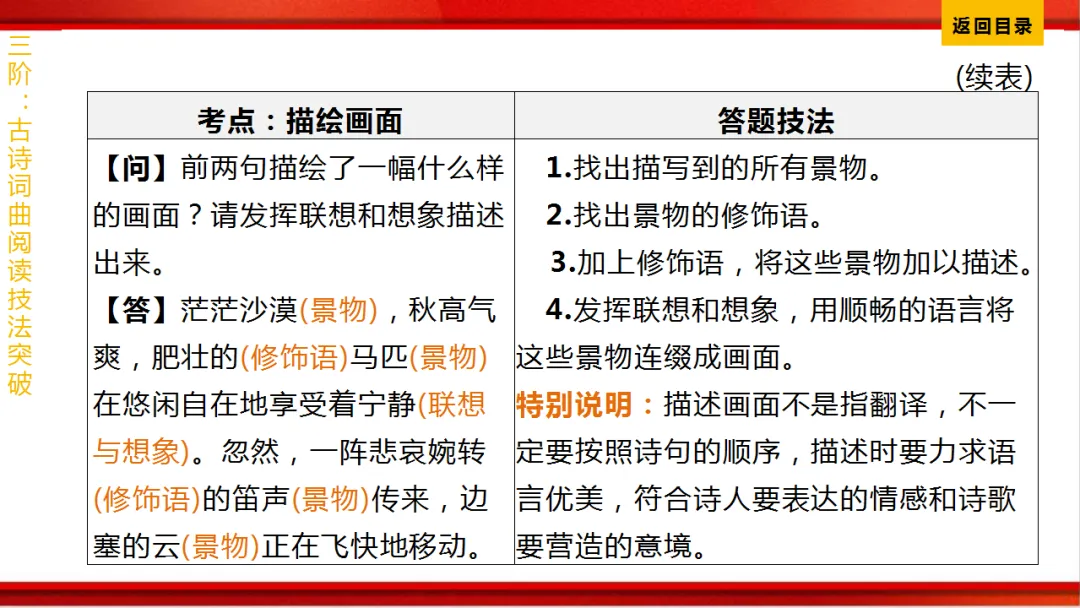 2026年中考语文第一轮复习 专题八《古诗词曲鉴赏》ppt 第363张
