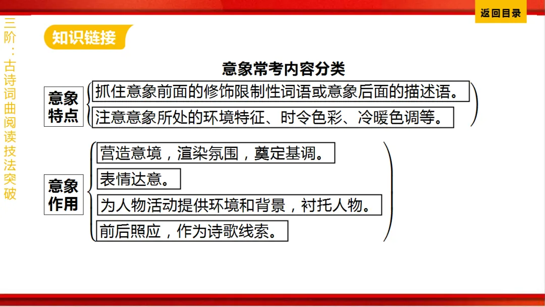 2026年中考语文第一轮复习 专题八《古诗词曲鉴赏》ppt 第364张