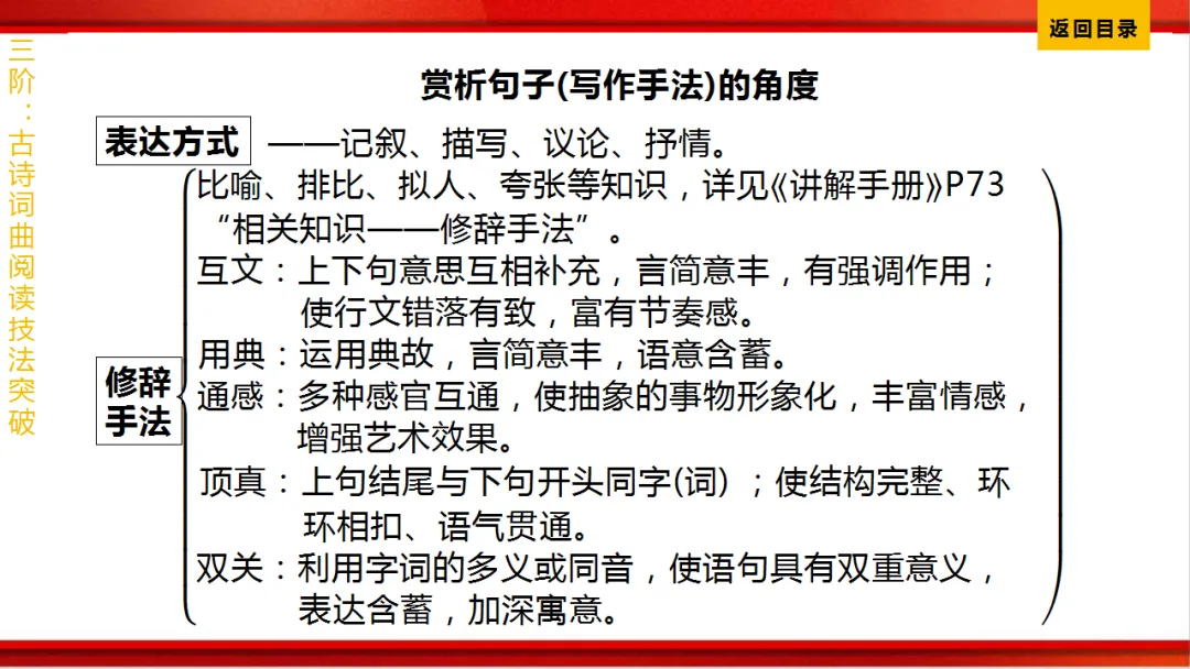 2026年中考语文第一轮复习 专题八《古诗词曲鉴赏》ppt 第374张