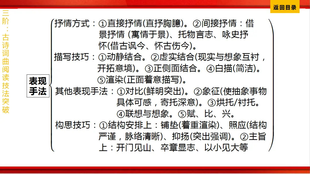 2026年中考语文第一轮复习 专题八《古诗词曲鉴赏》ppt 第375张
