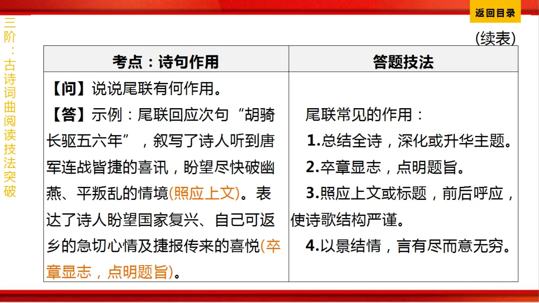 2026年中考语文第一轮复习 专题八《古诗词曲鉴赏》ppt 第379张