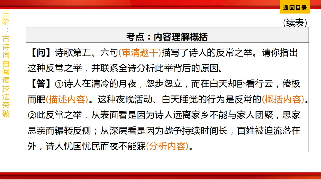 2026年中考语文第一轮复习 专题八《古诗词曲鉴赏》ppt 第380张