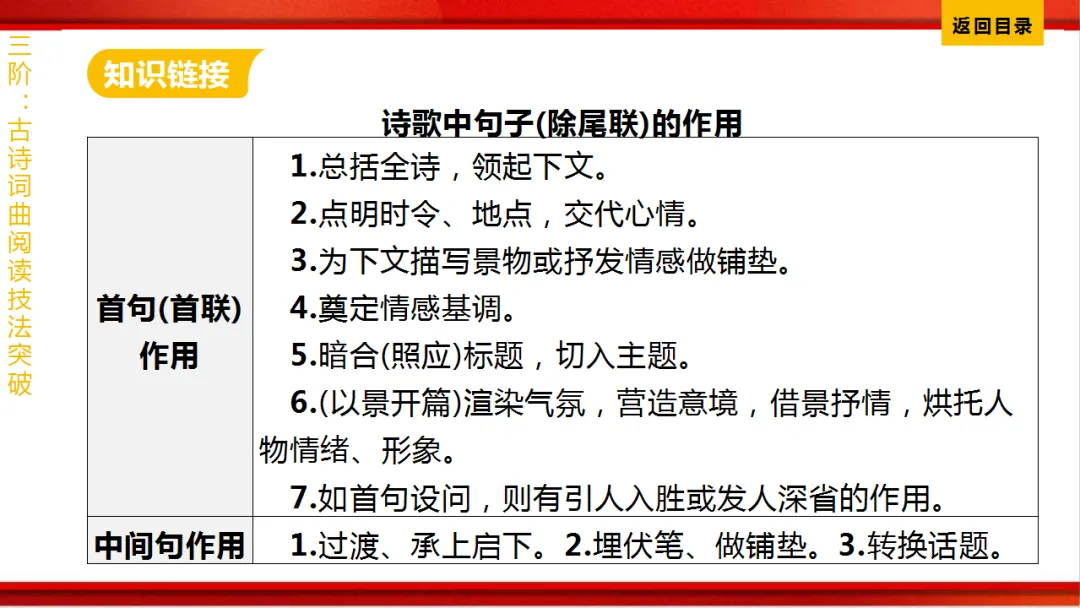 2026年中考语文第一轮复习 专题八《古诗词曲鉴赏》ppt 第382张