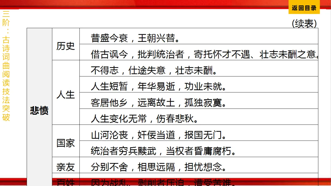 2026年中考语文第一轮复习 专题八《古诗词曲鉴赏》ppt 第393张