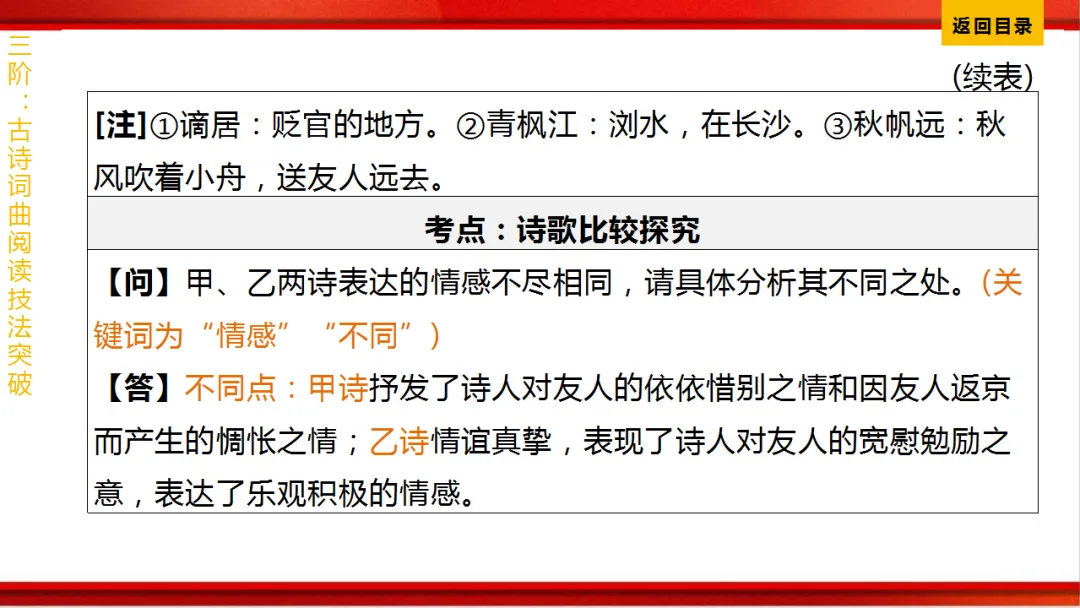 2026年中考语文第一轮复习 专题八《古诗词曲鉴赏》ppt 第398张
