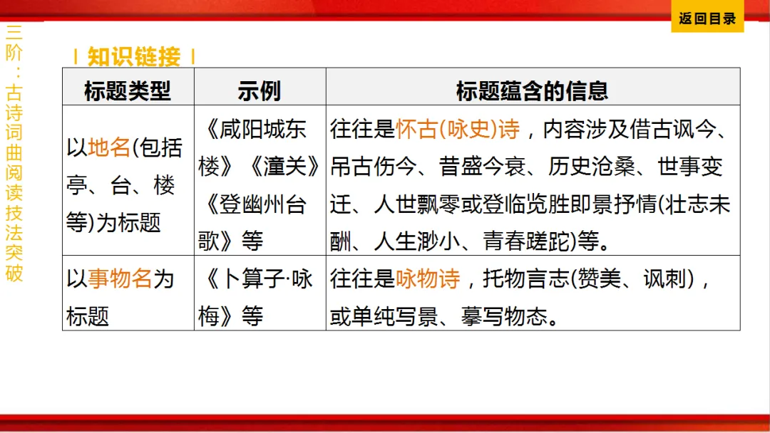 2026年中考语文第一轮复习 专题八《古诗词曲鉴赏》ppt 第401张