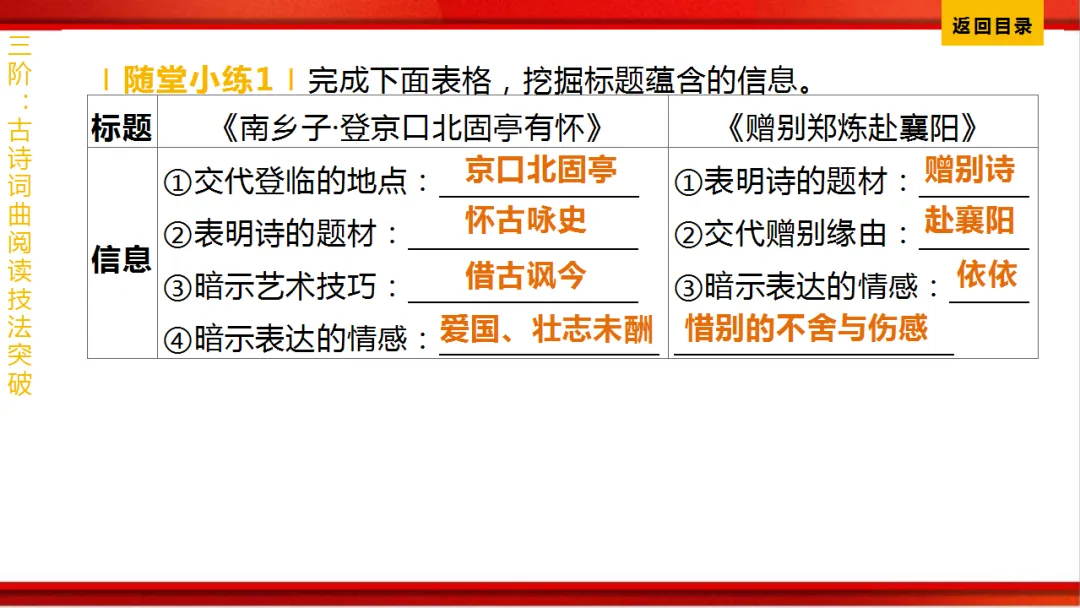 2026年中考语文第一轮复习 专题八《古诗词曲鉴赏》ppt 第404张