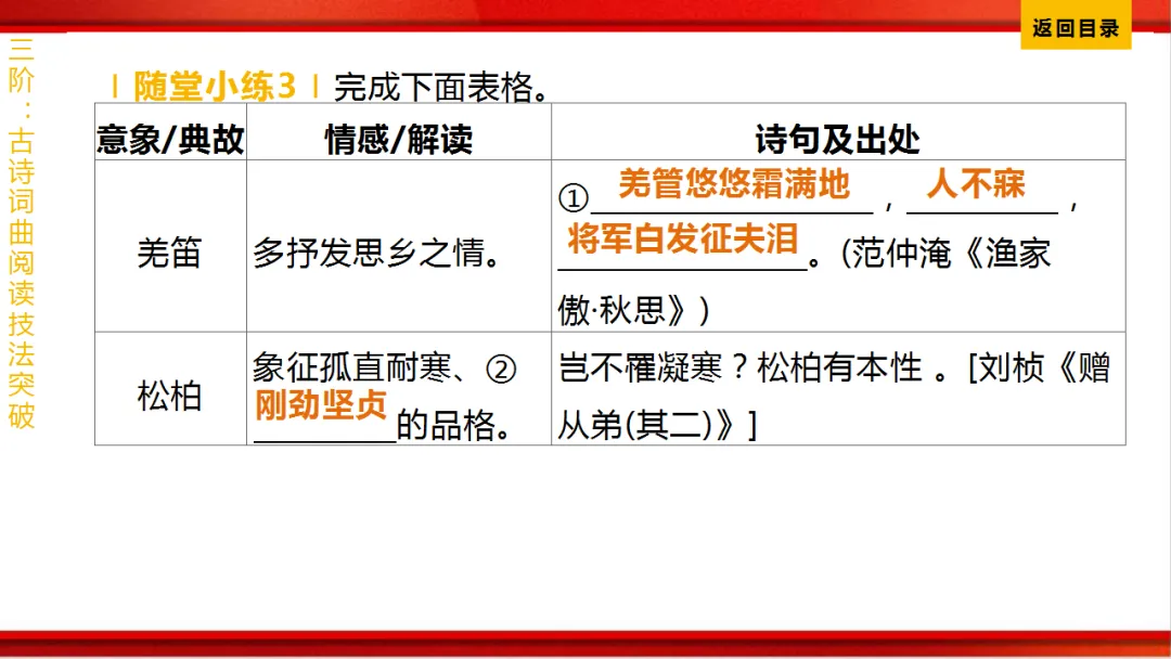 2026年中考语文第一轮复习 专题八《古诗词曲鉴赏》ppt 第409张