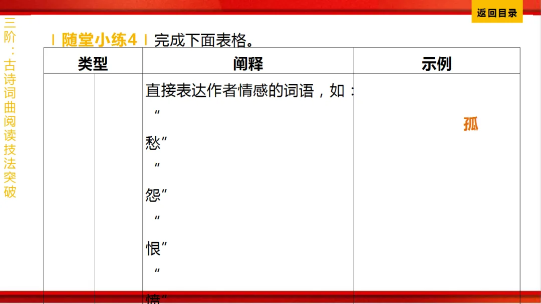 2026年中考语文第一轮复习 专题八《古诗词曲鉴赏》ppt 第412张