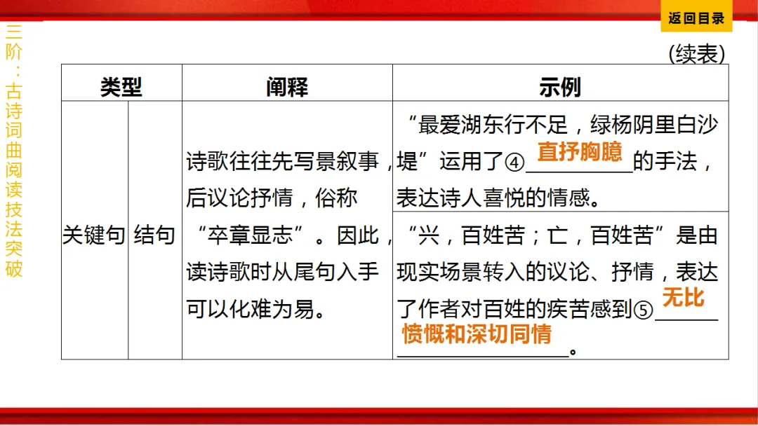 2026年中考语文第一轮复习 专题八《古诗词曲鉴赏》ppt 第415张
