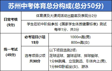 苏州体育中考50分如何满分拿到手?超全攻略来了! 第2张