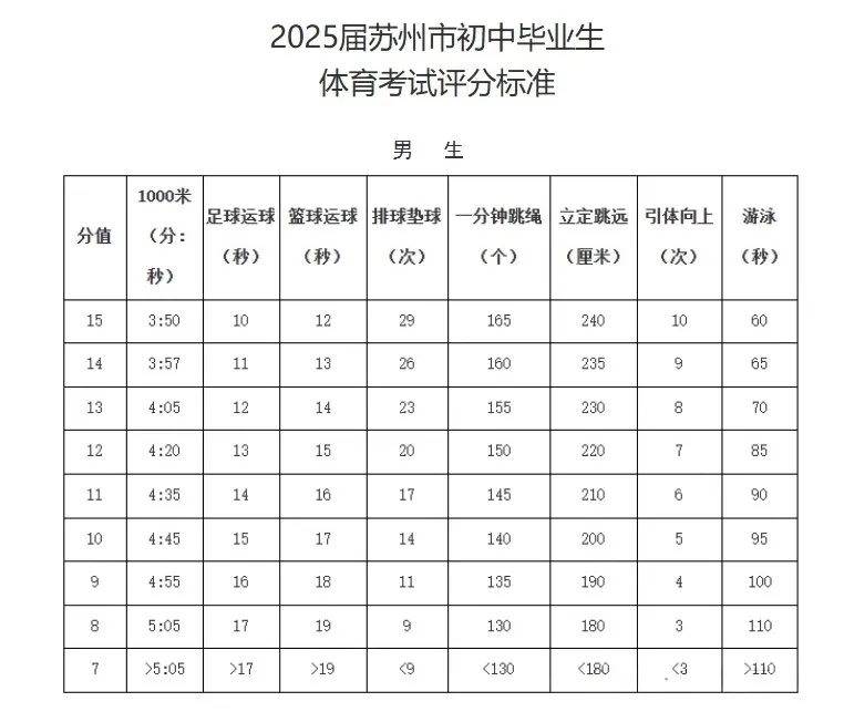 苏州体育中考50分如何满分拿到手?超全攻略来了! 第3张