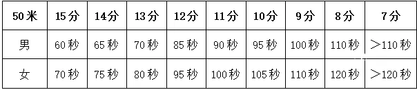 苏州体育中考50分如何满分拿到手?超全攻略来了! 第7张