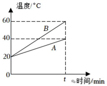 2026届中考物理专题练习二及答案 第2张