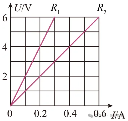 2026届中考物理专题练习二及答案 第22张