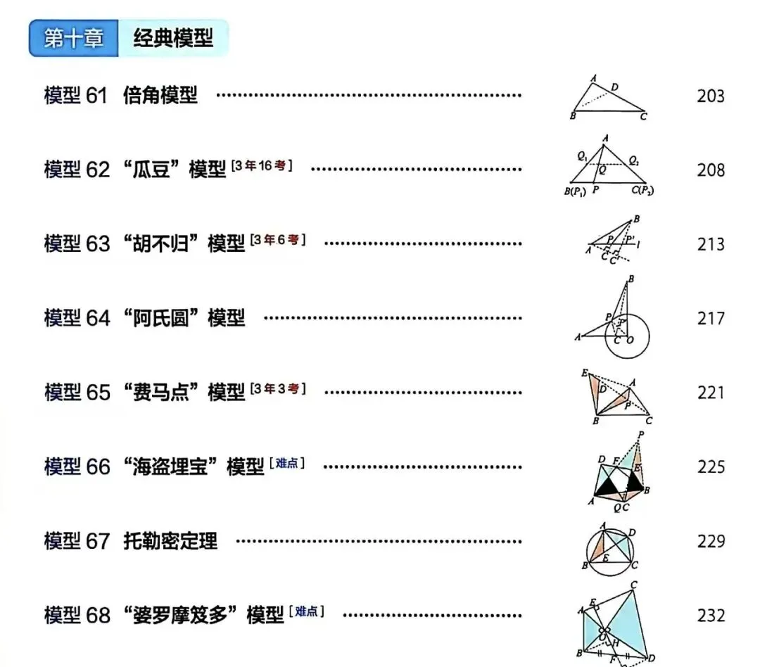 2026中考数学——68个几何模型秒解压轴题 第6张