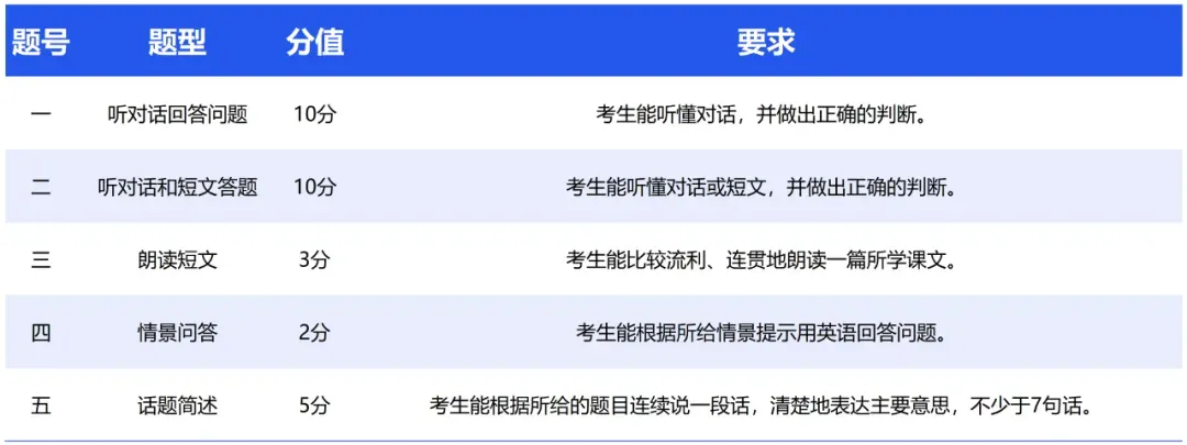 2026年江苏省中考英语听力口语自动化考试攻略 第2张 2026年江苏省中考英语听力口语自动化考试攻略 第2张