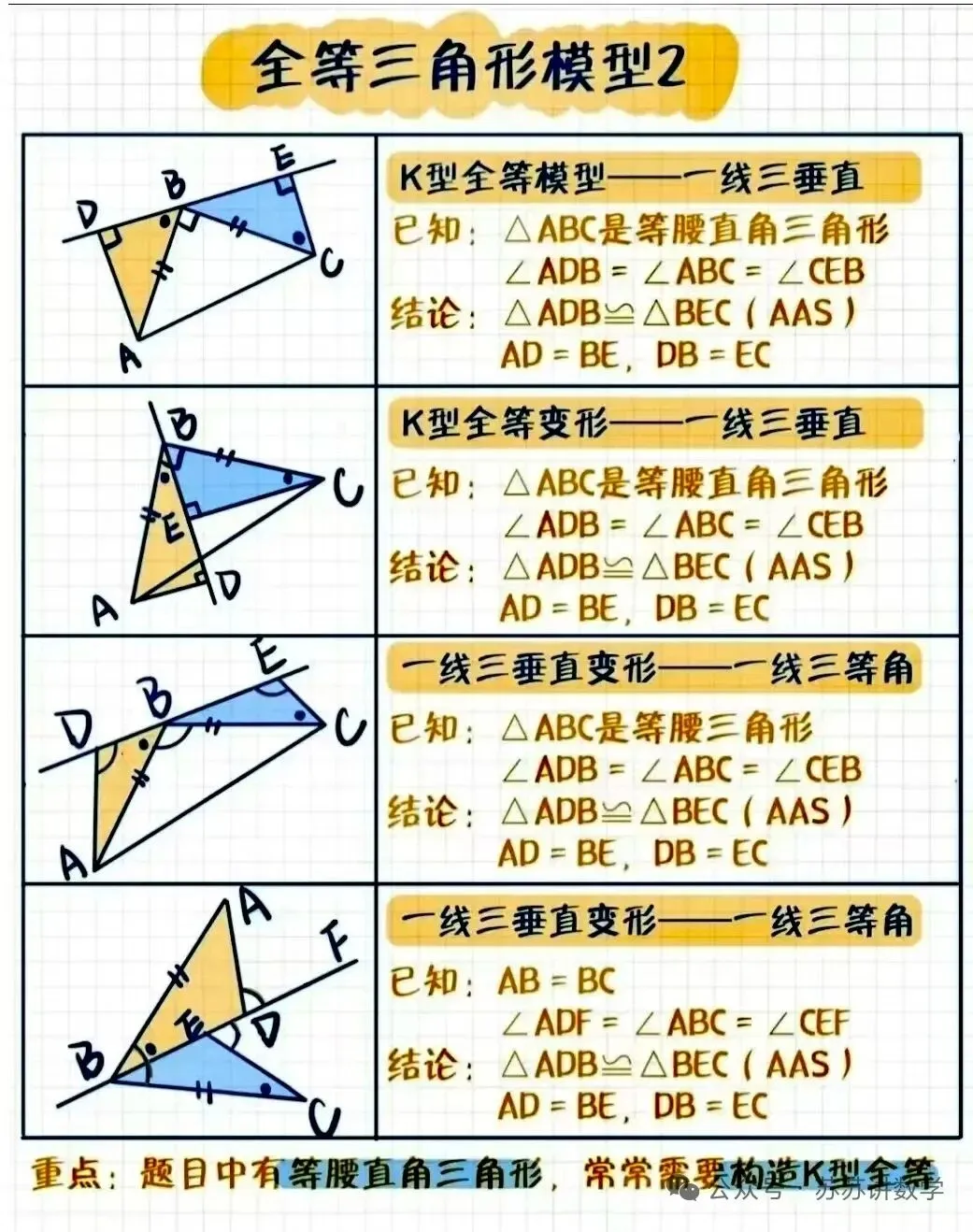 中考数学之全等三角形的五大模型 第2张 中考数学之全等三角形的五大模型 第2张